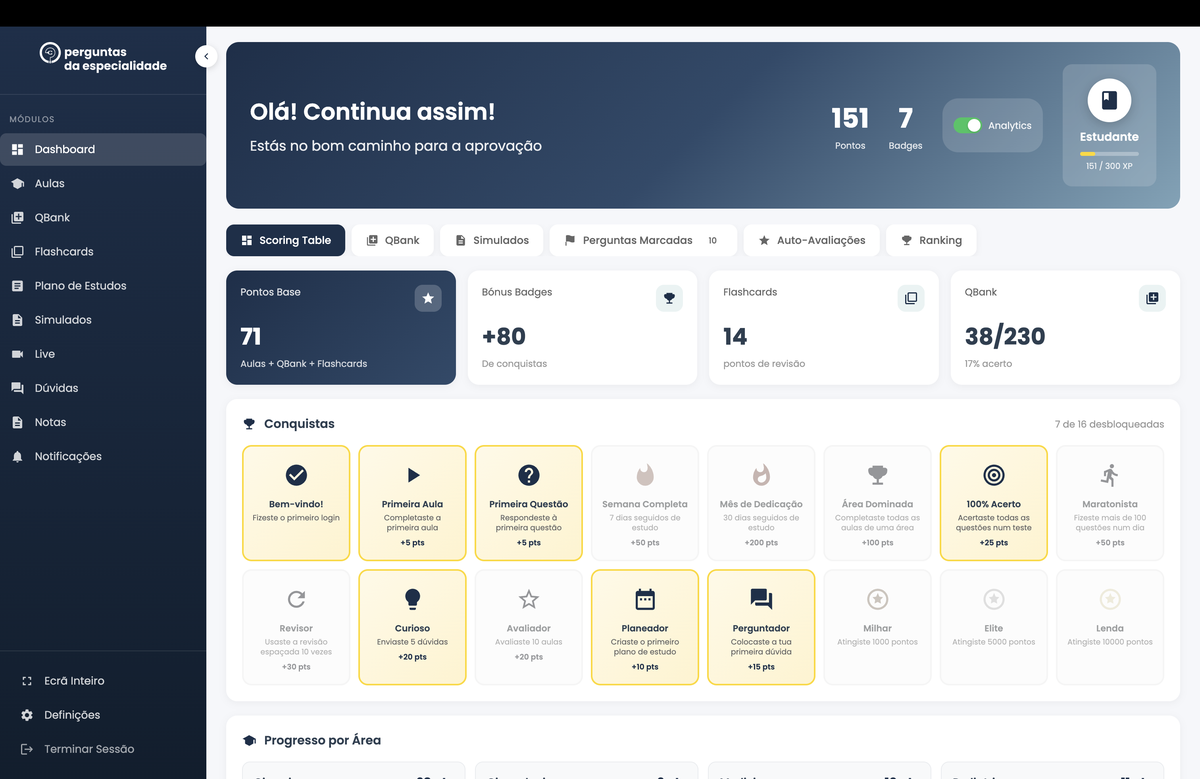 Dashboard da plataforma